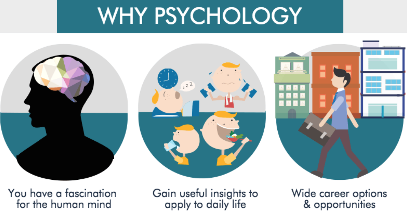 3 Ways Technology Has Affected The Field Of Psychology