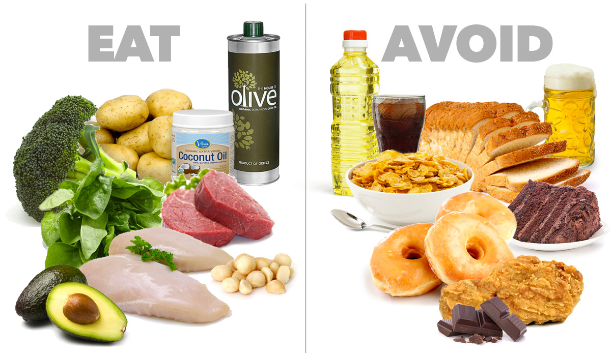 Foods- Eat and Avoid