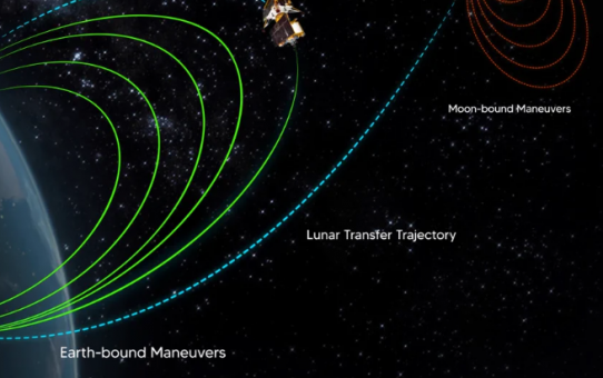 India’s Chandrayaan-3 Will Enter the Moon’s Orbit Today