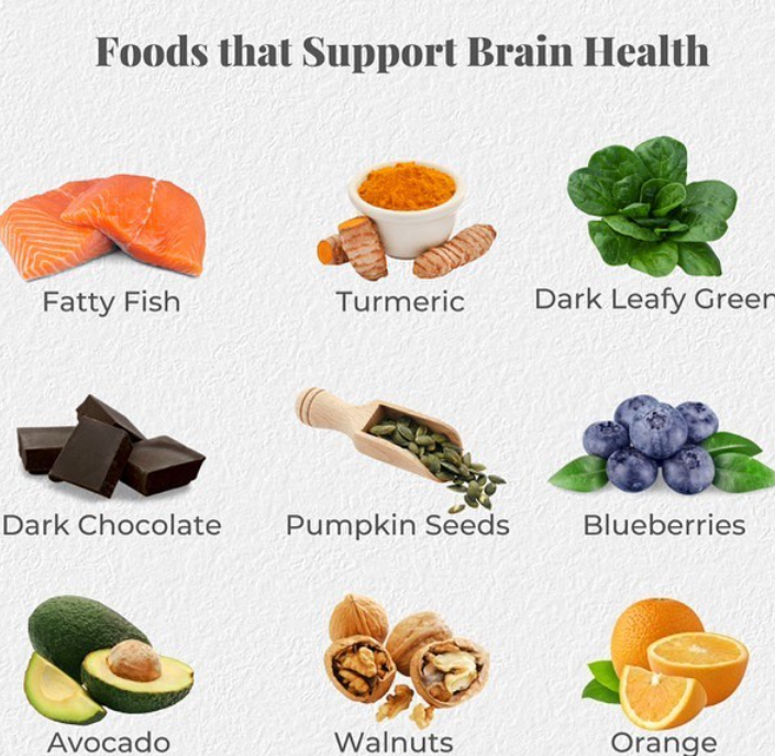 Food support from brain heart